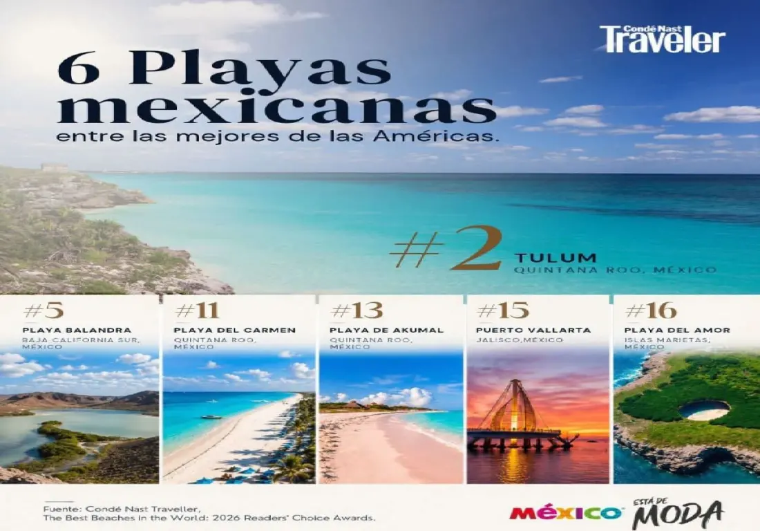 Six Mexican beaches land in the Americas' top 20 for 2026 — and three are in Quintana Roo